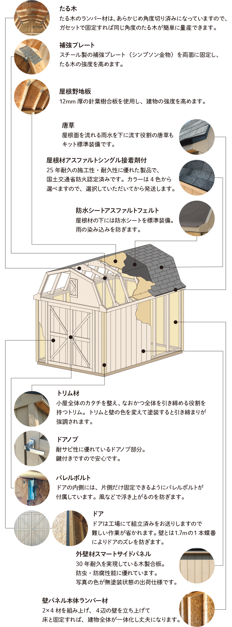 『組み立てるだけ』を叶えるパーツひとつひとつにこだわっています